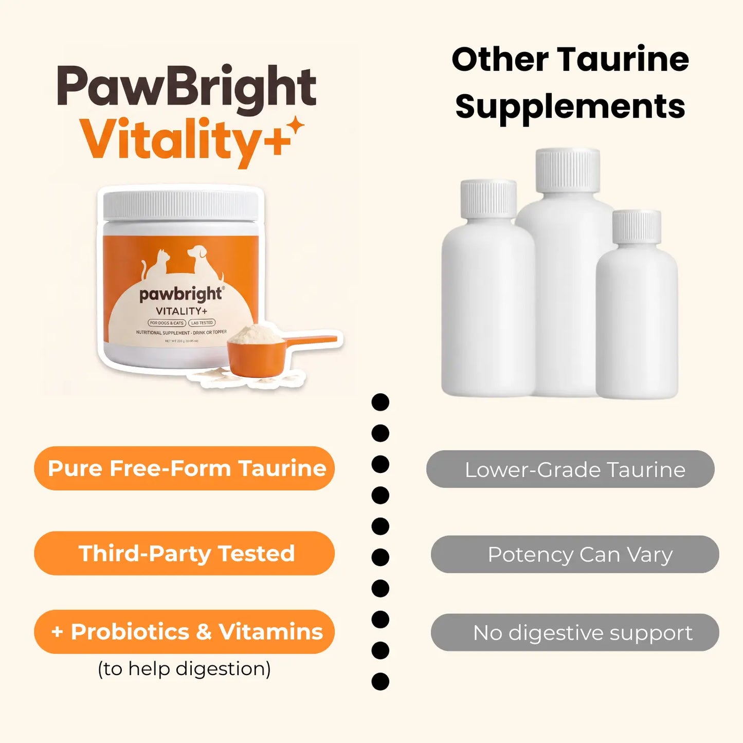 PawBright Vitality+
